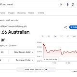 Agoda's exchange rate suchargeagain ! .
